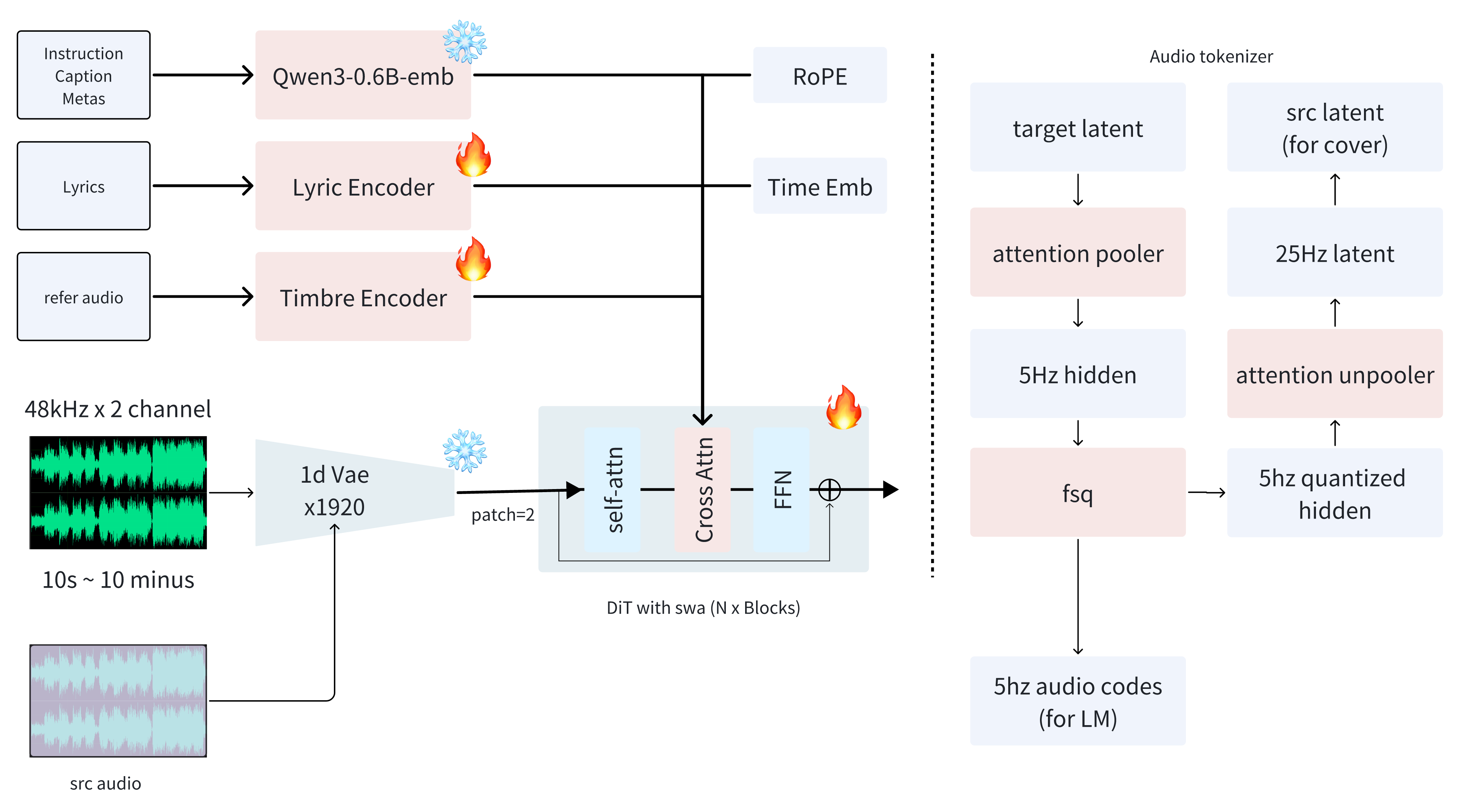 ACE-Step 1.5: Open-Source Music Generation That Rivals Commercial AI