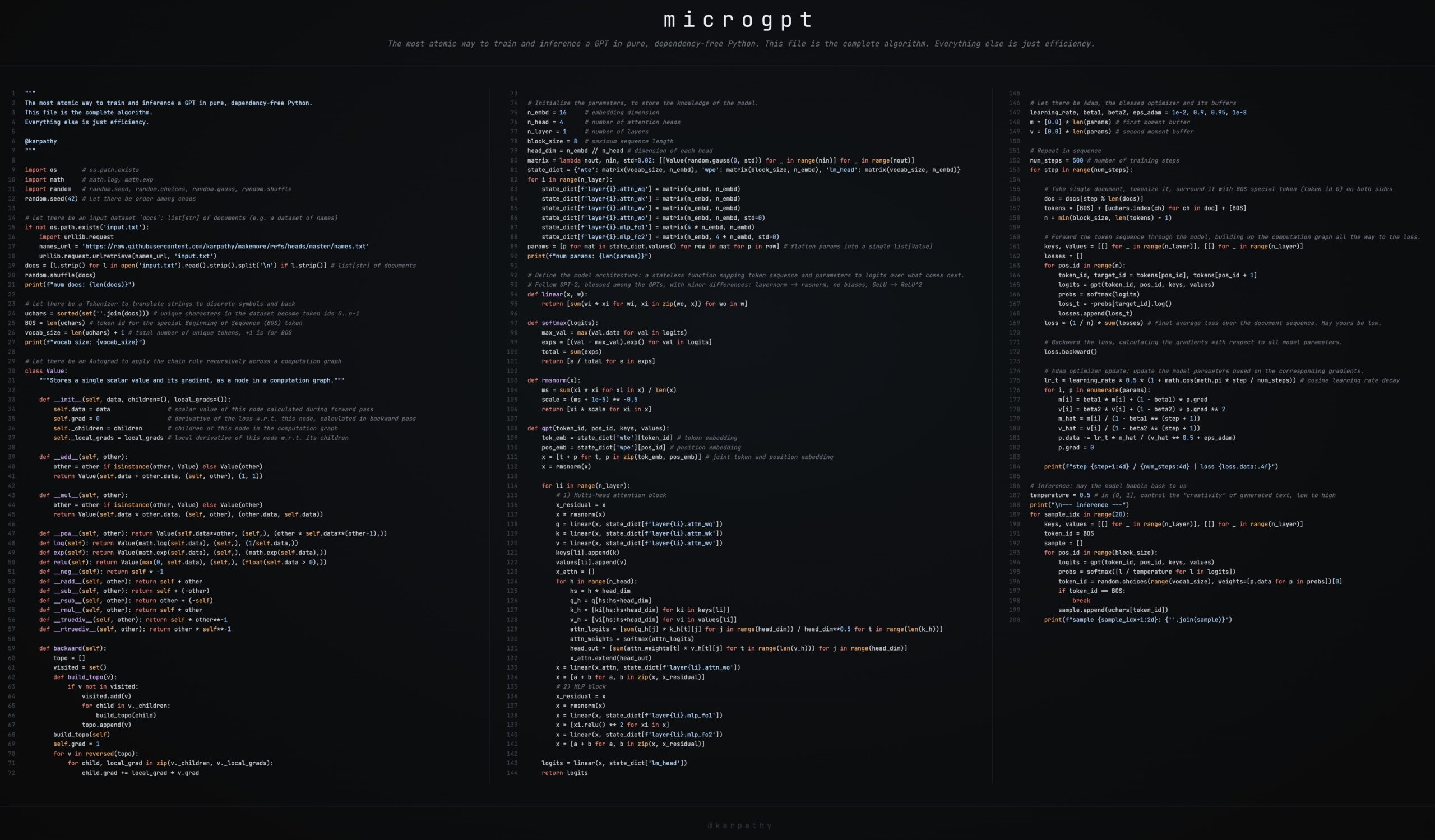 Three-column code layout of Karpathy's microGPT showing 200 lines of pure Python