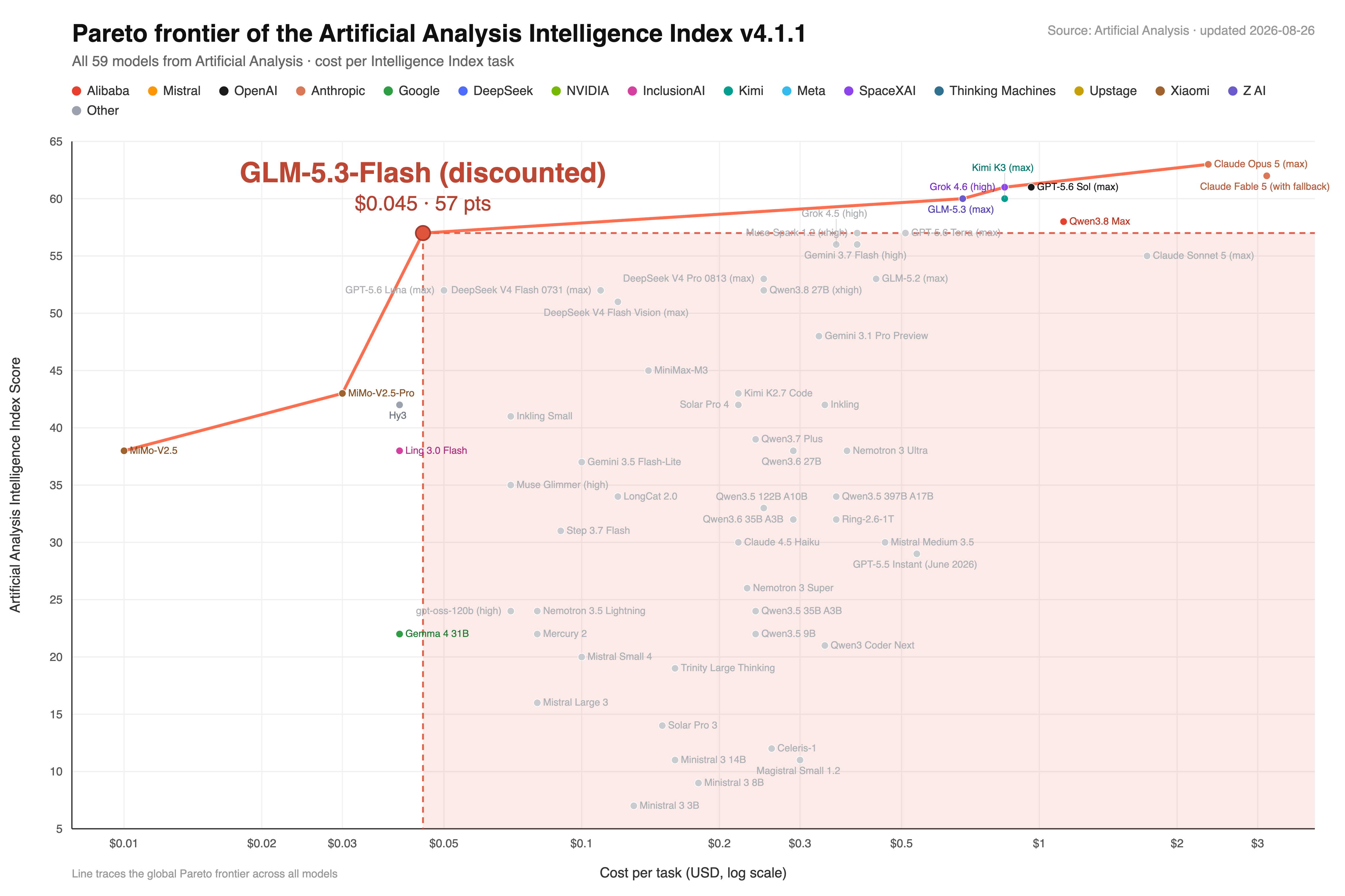 GLM-5.3-Flash: 320B Multimodal MoE, Weights on Day One