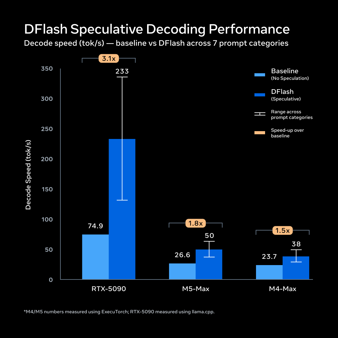 Meta Releases Muse Glimmer, a 30B Agent Model for a Single GPU