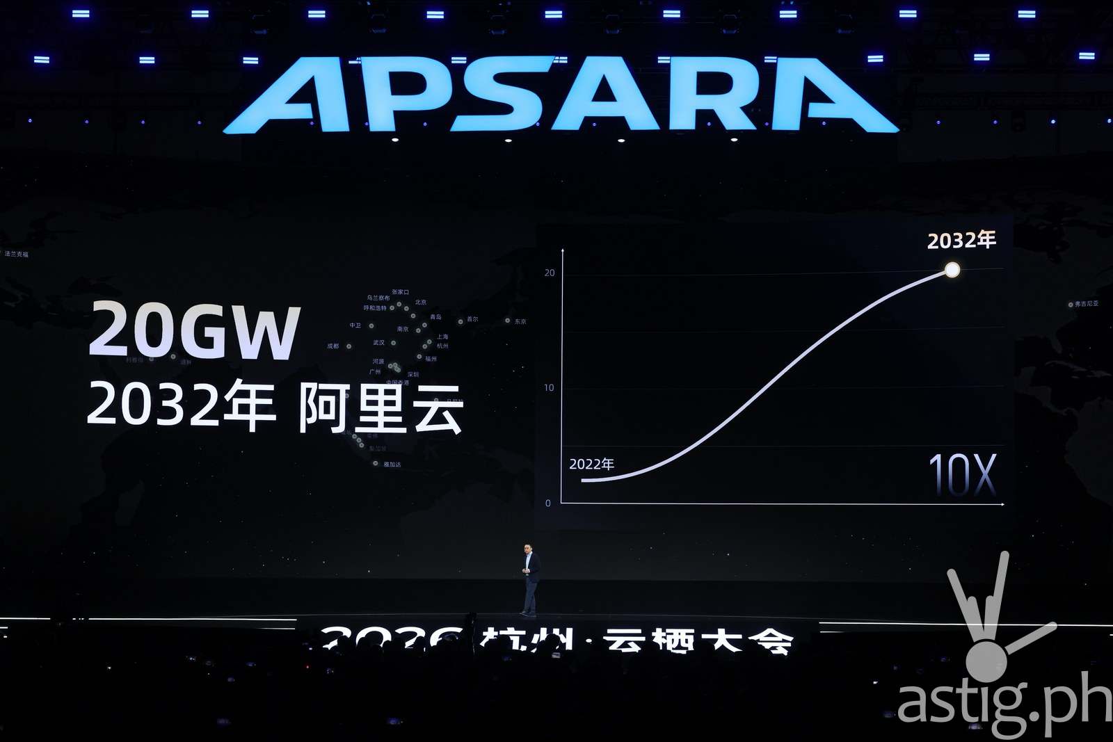 Alibaba at Apsara 2026: Qwen 4 in Training, 10T Models Next