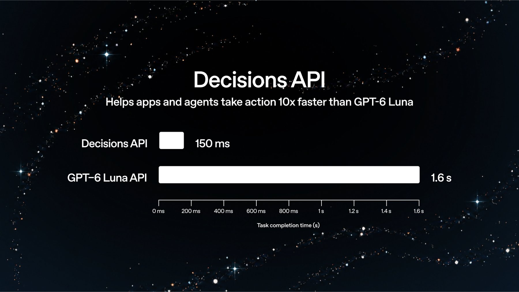 OpenAI’s Decisions API Picks Answers Instead of Writing Them
