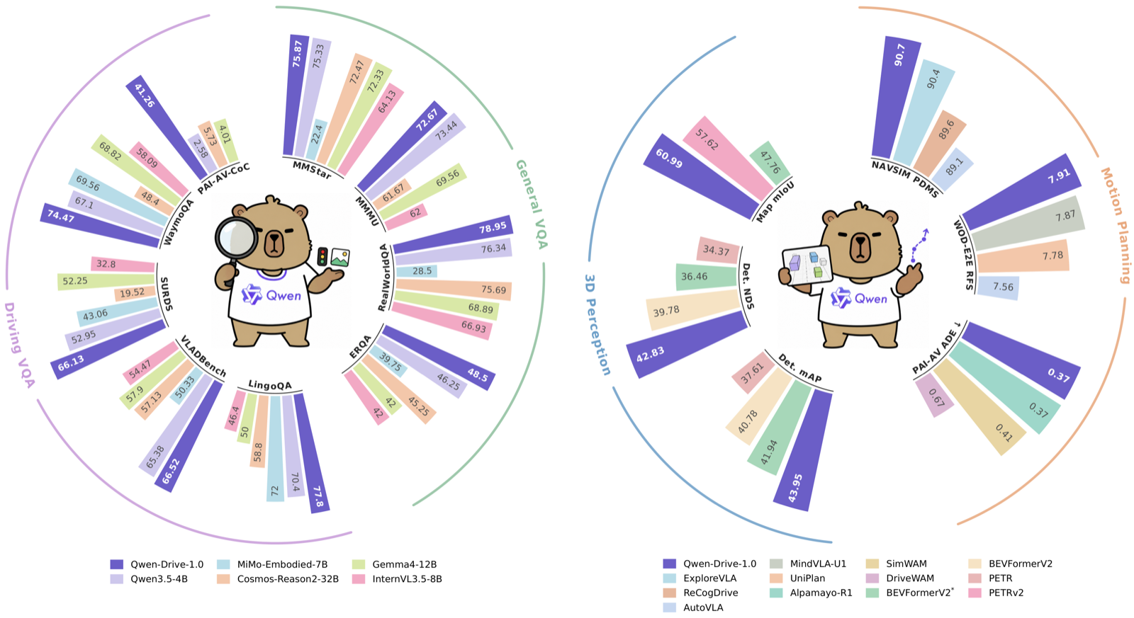 Qwen-Drive-1.0-4B: Alibaba Open-Weights a Driving Foundation Model
