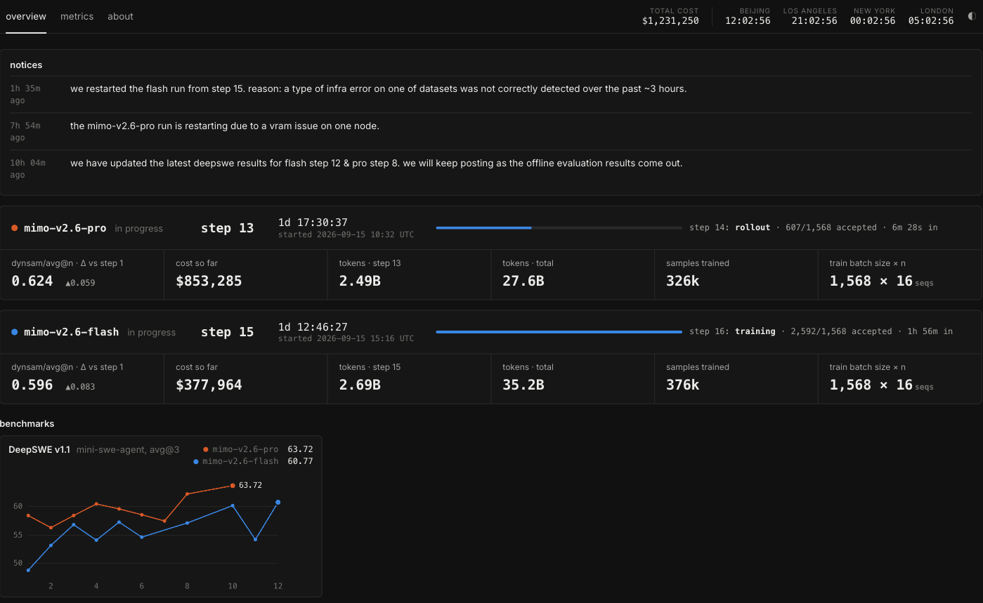 Xiaomi Streams MiMo-V2.6 Reinforcement Learning Runs Live