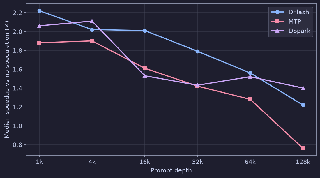 Bar chart comparing stock and unlocked throughput on the CMP 170HX across FP32, FP64 and INT8 precisions