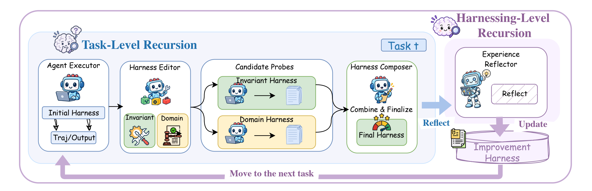 Google Open Sources Harness2 for Self-Improving AI Agents