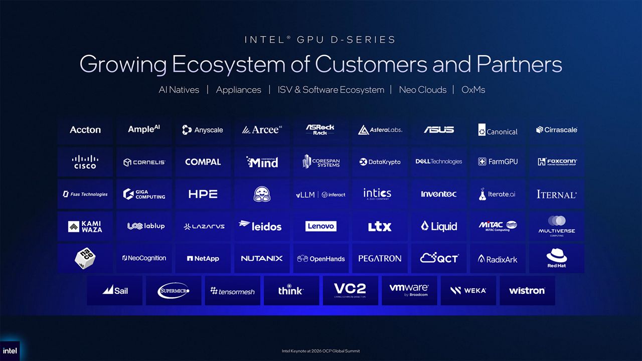 Intel slide titled Intel GPU D-Series: Growing Ecosystem of Customers and Partners, showing logos of OEMs, ISVs, neoclouds and software vendors