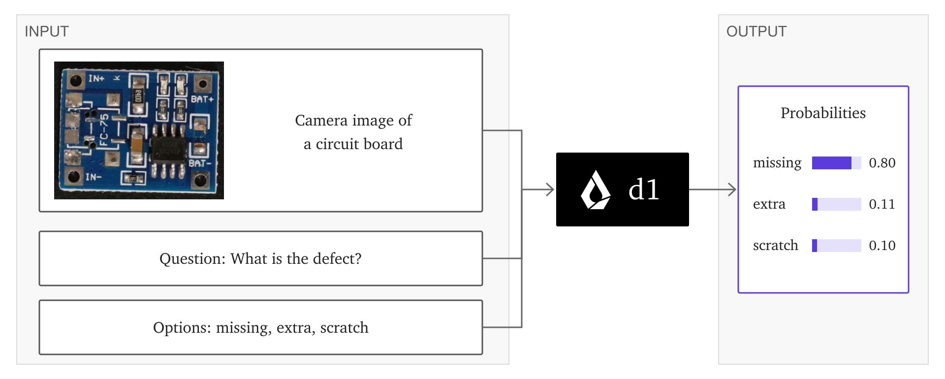 Liquid AI Releases Open-Weight d1 Decision Models for the Edge