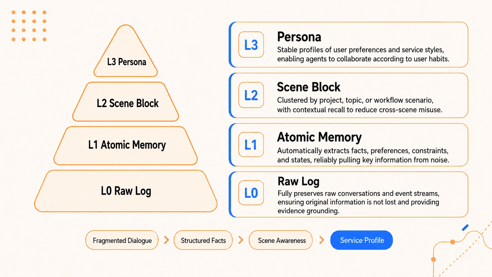 Tencent Open-Sources Agent Memory: A Local Memory Hub for Agents